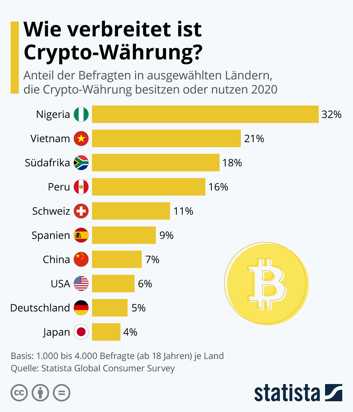 investition in kryptowährung pdf