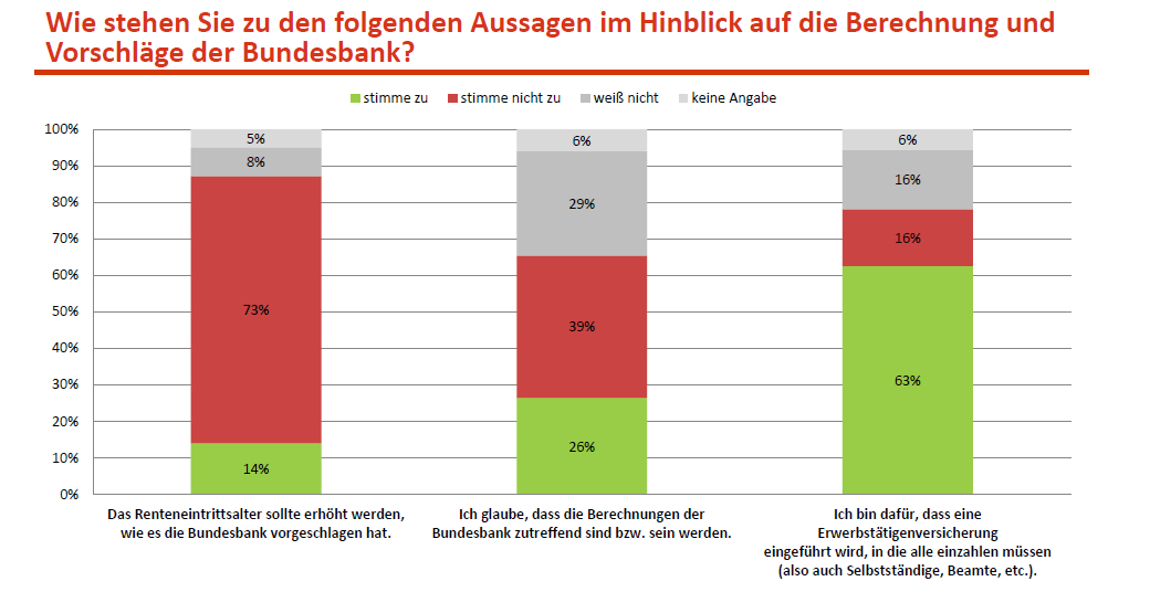  | © Deutsches Institut für Altersvorsorge