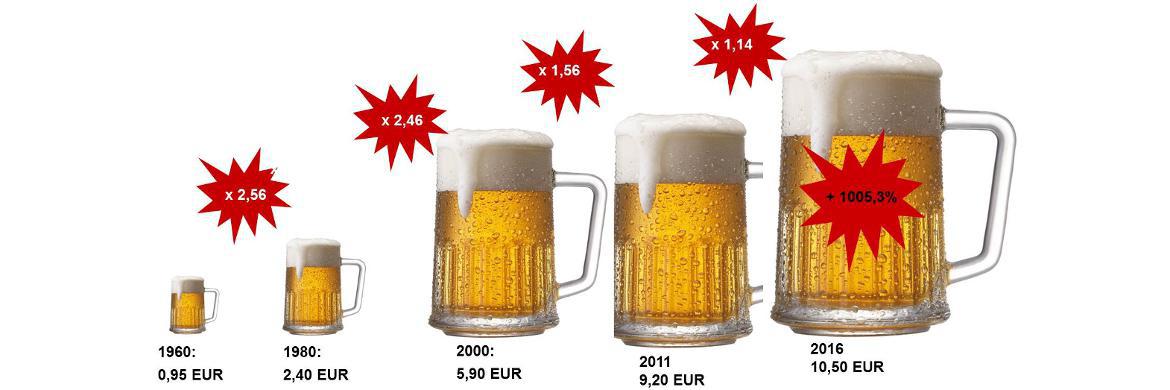 Foto: Inflation leicht erklärt - am Preis für eine Maß Bier auf dem Oktoberfest