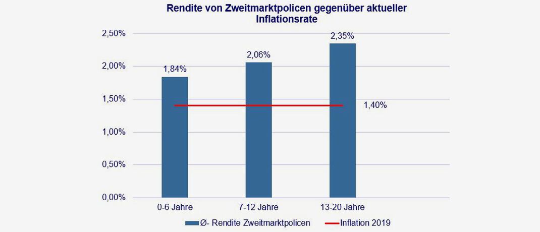 Foto: So vermeiden Profianleger Strafzinsen auf ihre Cash-Reserven